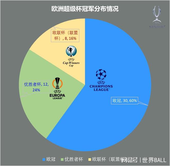 看懂欧洲超级杯的前世今生ag真人登录【科普】一文